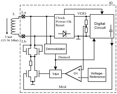 contactless smart card reader schematic|contactless smart card reader software.